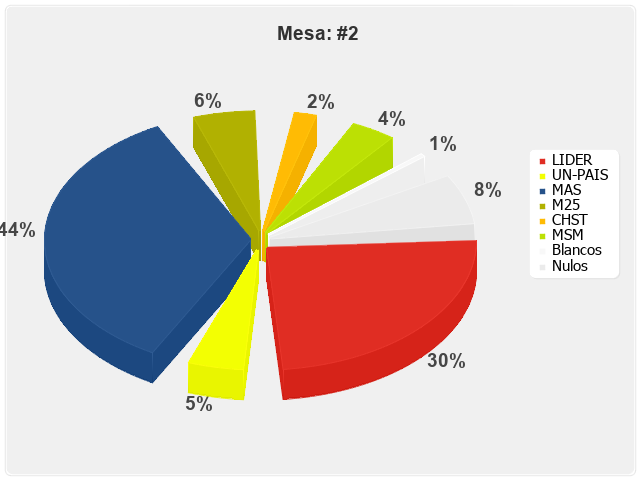 Mesa