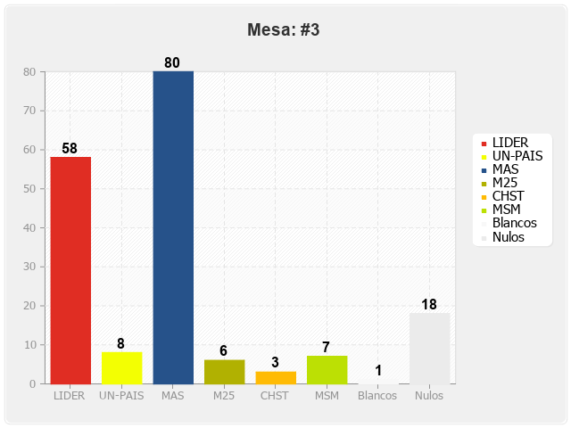 Mesa