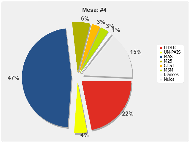 Mesa