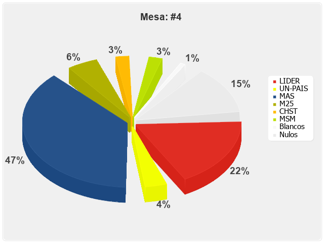 Mesa