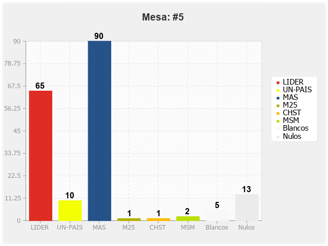 Mesa