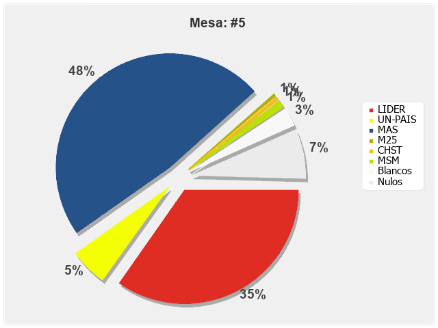 Mesa