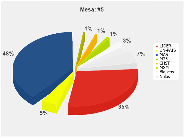 Mesa