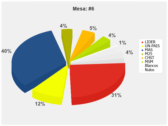 Mesa