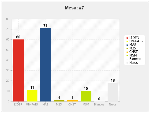 Mesa