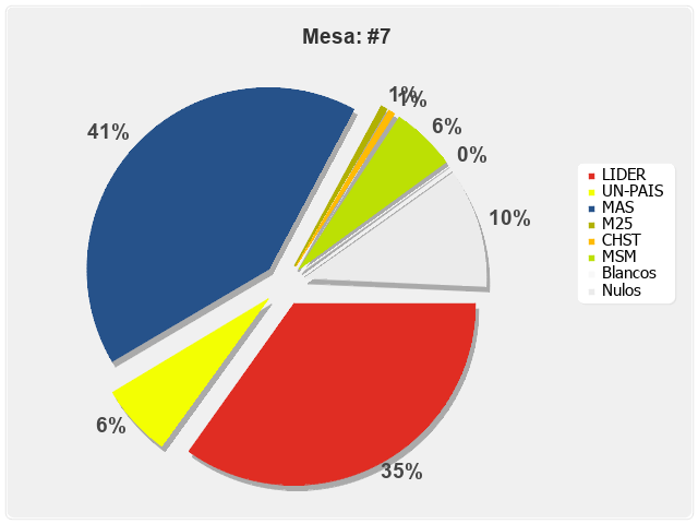 Mesa