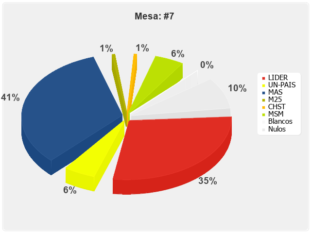 Mesa