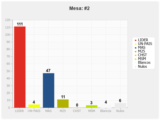 Mesa