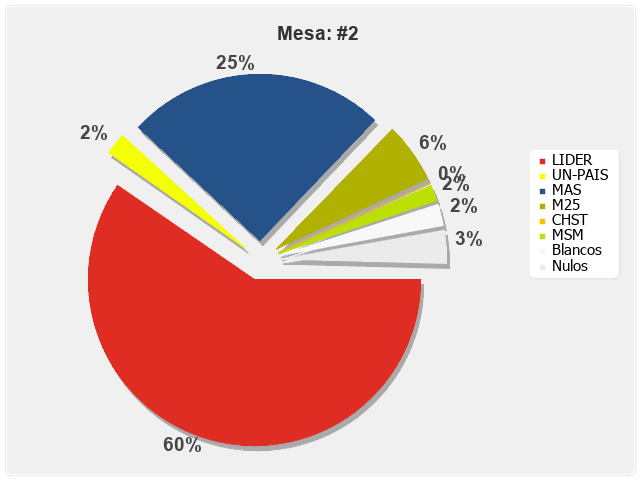 Mesa