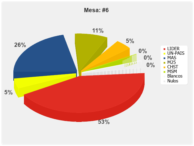 Mesa