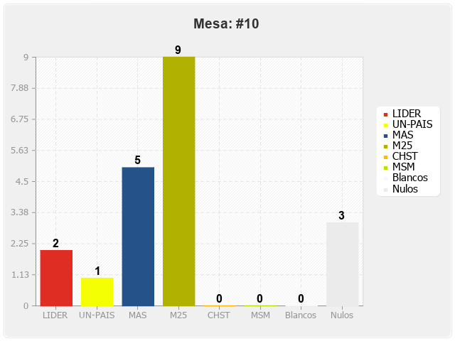 Mesa