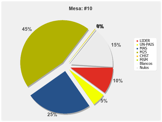 Mesa