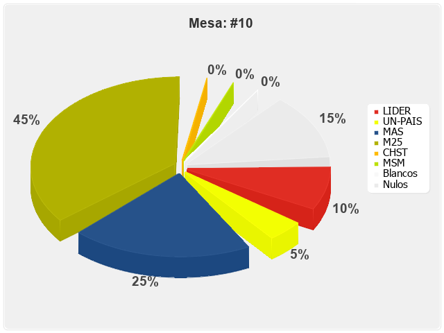 Mesa