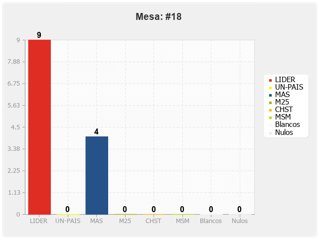 Mesa