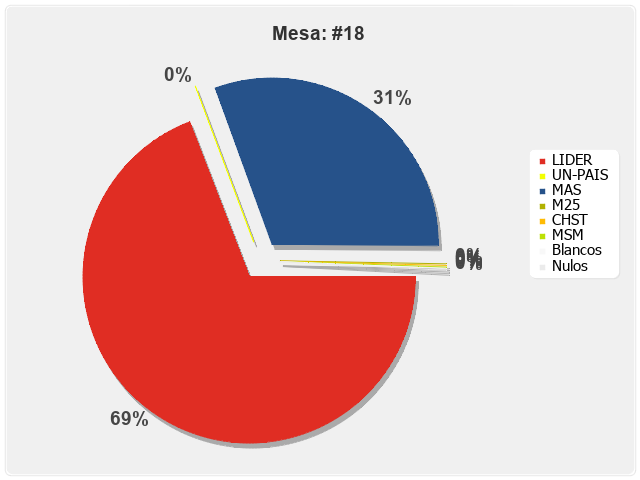 Mesa