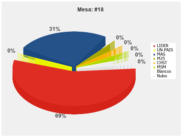 Mesa