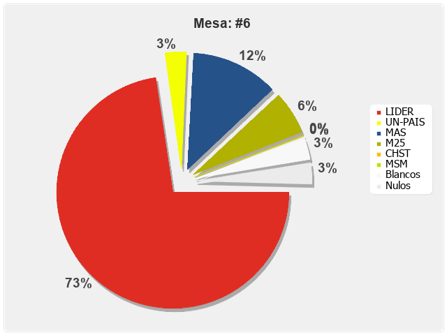 Mesa