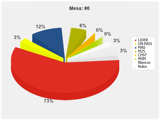 Mesa