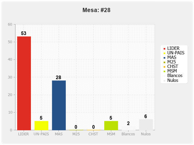 Mesa