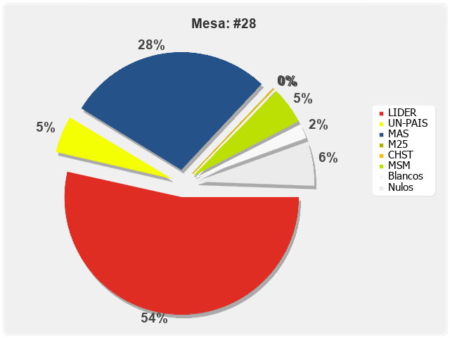 Mesa