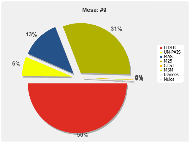 Mesa