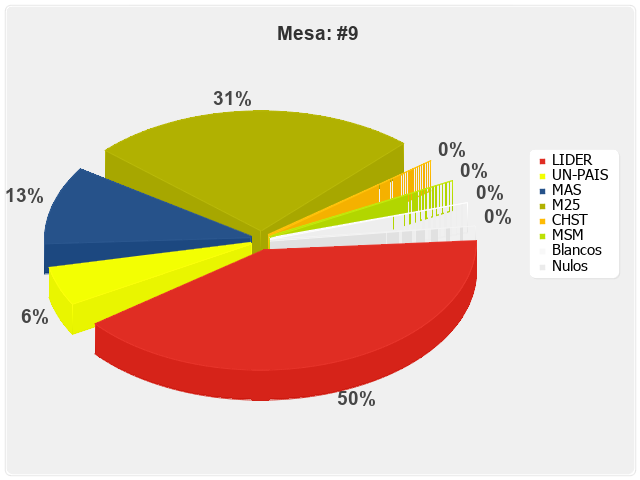 Mesa