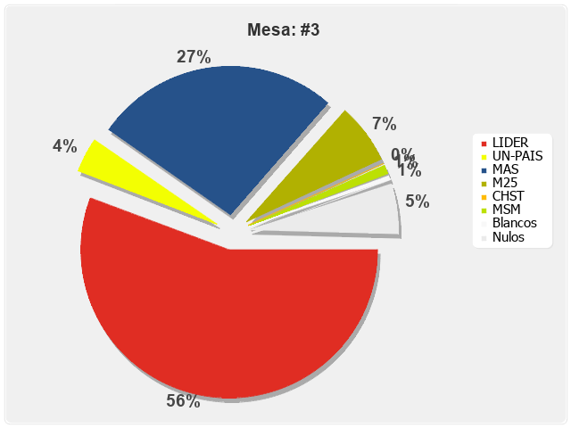 Mesa