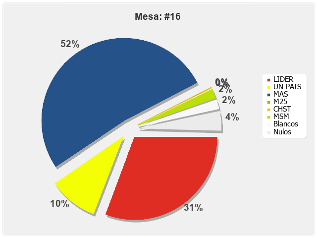 Mesa