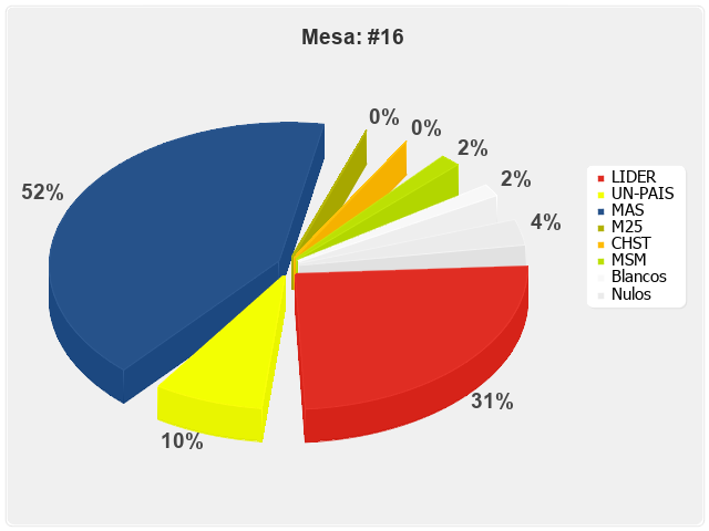 Mesa