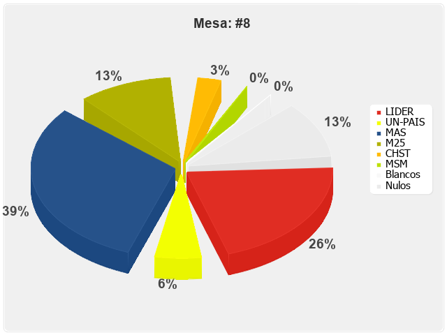 Mesa