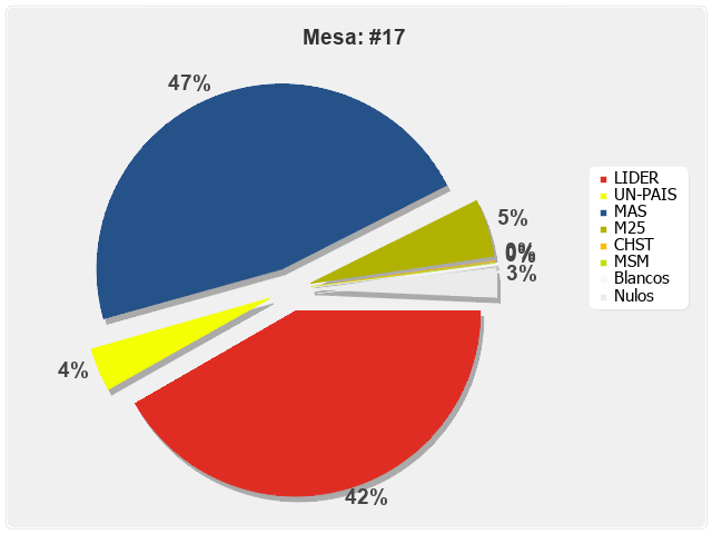 Mesa