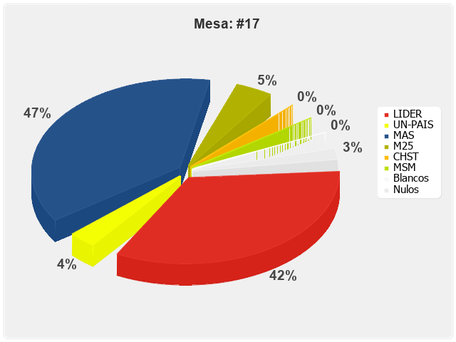 Mesa