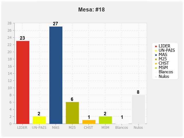 Mesa