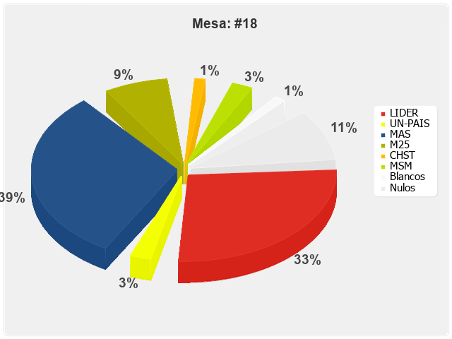 Mesa