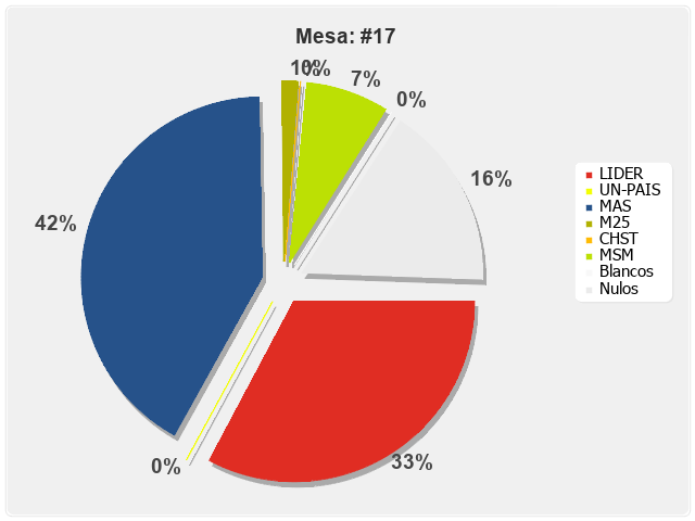 Mesa