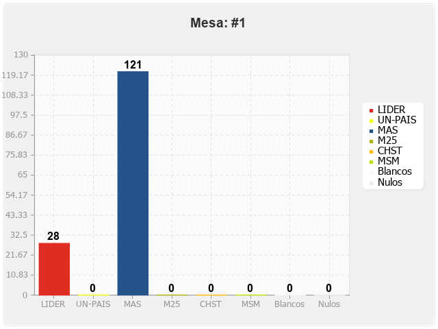 Mesa