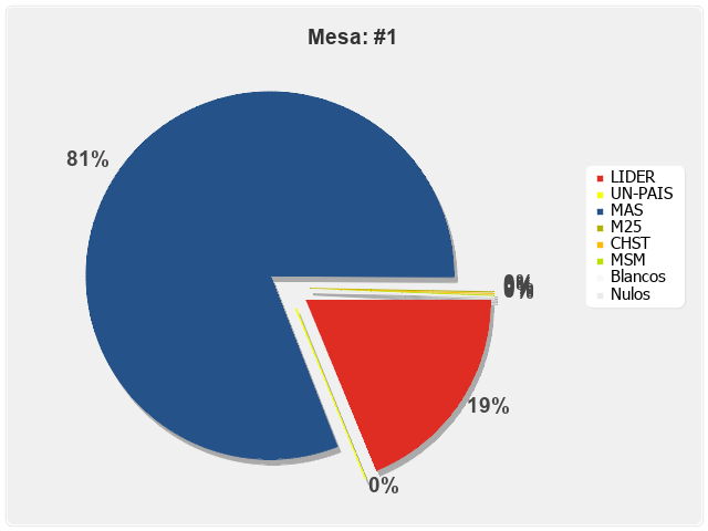 Mesa