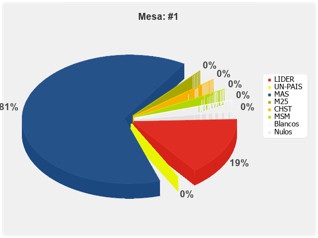 Mesa