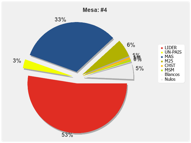 Mesa