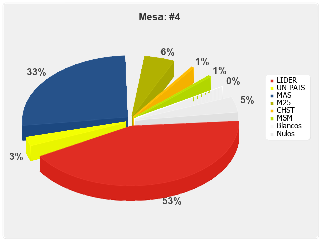 Mesa