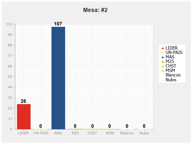 Mesa