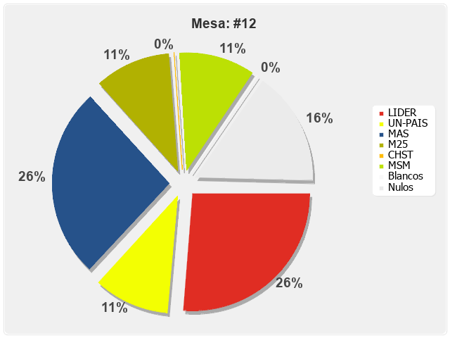 Mesa