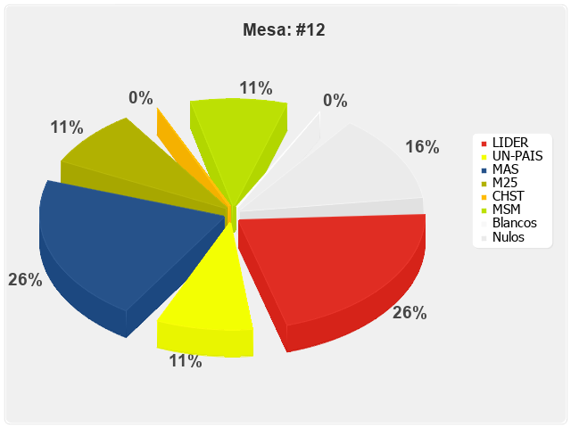 Mesa