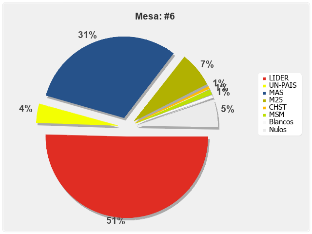 Mesa