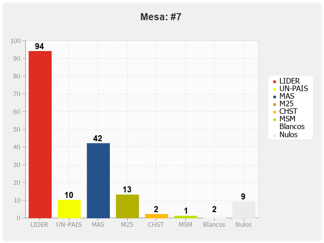 Mesa