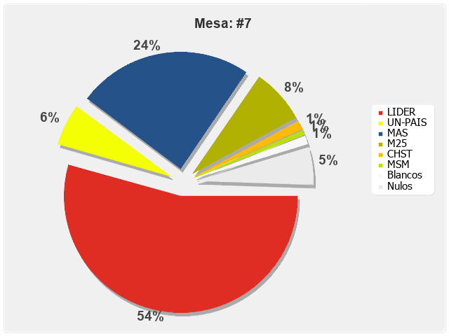 Mesa