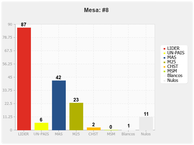 Mesa