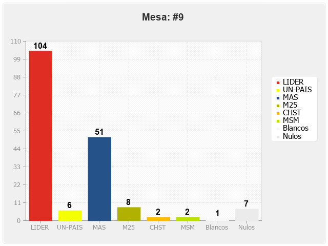 Mesa