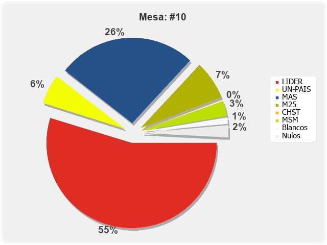 Mesa