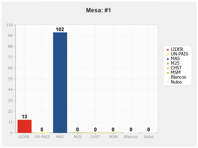 Mesa